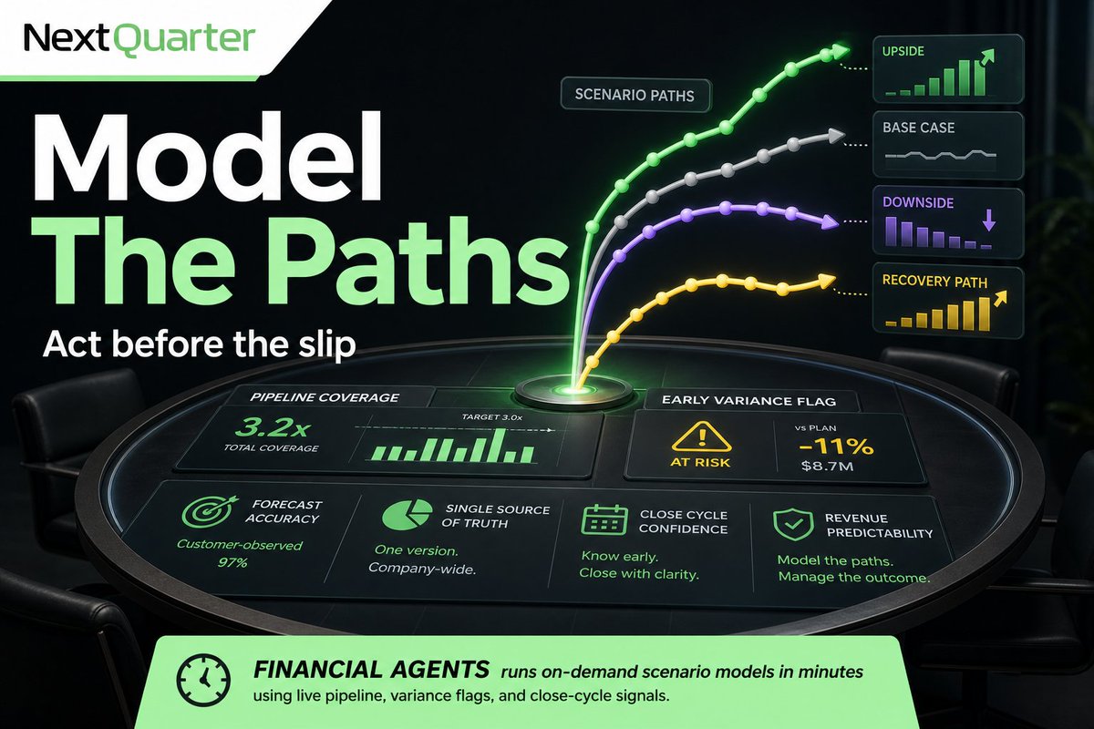 Next_Quarter's tweet photo. The most expensive forecast problem is not the miss.

It is the miss with no early warning; when pipeline coverage, upside, downside, and recovery paths are modeled after the quarter has already slipped.

Financial Agents runs on-demand scenario models in minutes using live pipeline, variance flags, and finance data.

Revenue leaders can compare paths before risk becomes the board narrative.

Book a Demo: https://t.co/nFJFsfOFlq

Forecasting becomes a continuous operating rhythm for revenue confidence, not a quarter-end scramble.