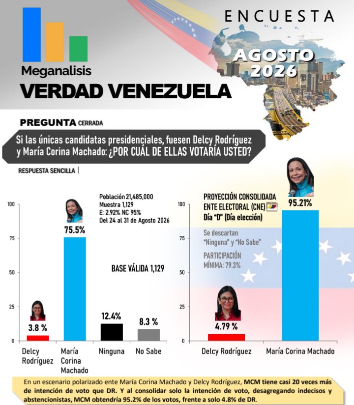 ELAP385230's tweet photo. @jaarreaza Pero el saquear, expoliar  y reprimir a todo un pueblo si resuelven los problemas pero los de uds los enchufados y ladrones, entiende algo el pueblo despertó y sabe quiénes son los ladrones que destruyeron el país, #FaltaPoco, aquí te dejo lo que es un "Sentimiento Nacional" https://t.co/r3aMHzQQIt