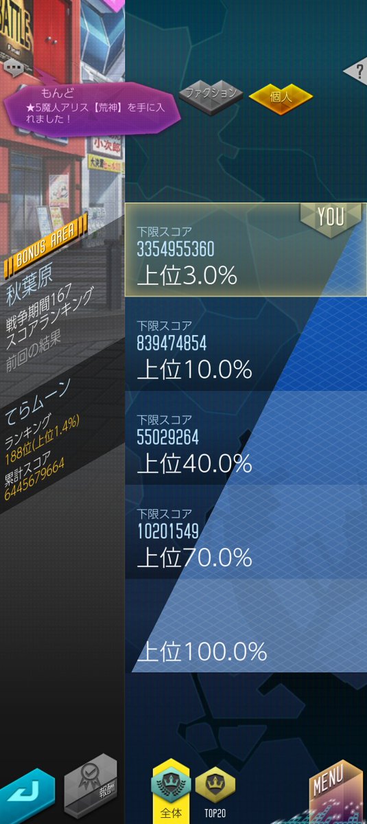 teraM_R1250GSA's tweet photo. ファクション19位、個人188位
よしよし、なのか
まぁまぁ、なのか
まだまだ、なのか🤔 https://t.co/tU40jWAVdR