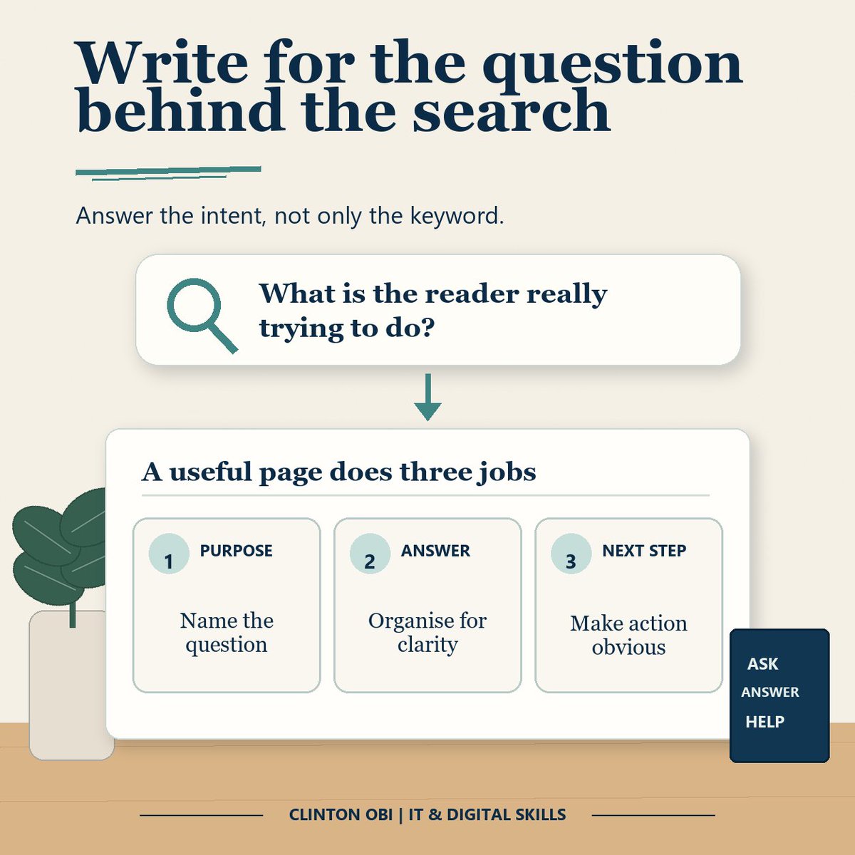 realclintonobi's tweet photo. Keywords show what people type. Useful content asks what they are trying to do.

Name the question early, organise the answer around the decision, and give a clear next step.

If the keyword disappeared, would the page still help?

#SEO #ContentStrategy https://t.co/uLzfRdVUw5