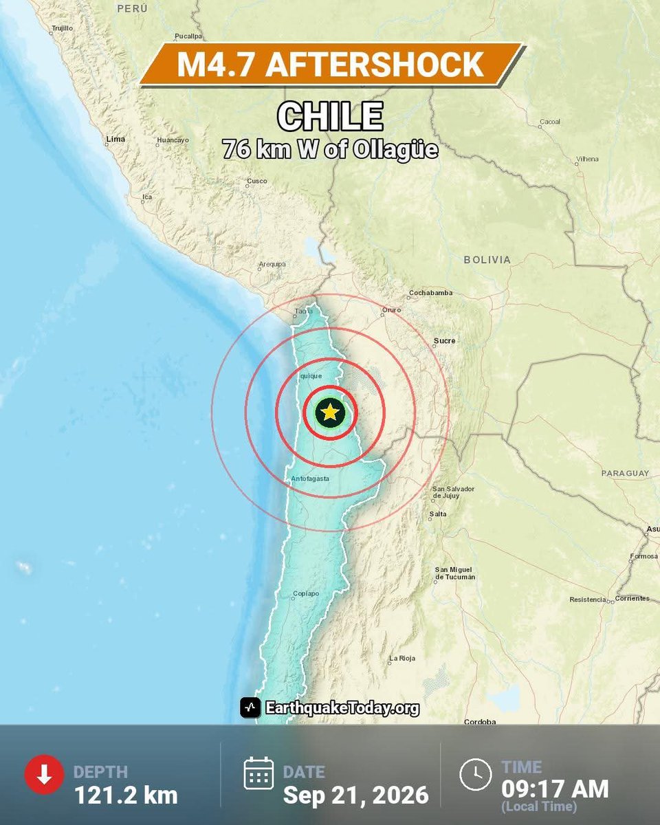 Earthquake2day's tweet photo. Update on the seismic activity near 76 km (47 mi) W of Ollagüe, Chile: We just recorded a M4.70 aftershock.

It was at a depth of 121.2 km. Stay safe if you are in the region.

#earthquake #EarthquakeUpdate #Chile https://t.co/1JLGIfaFD3