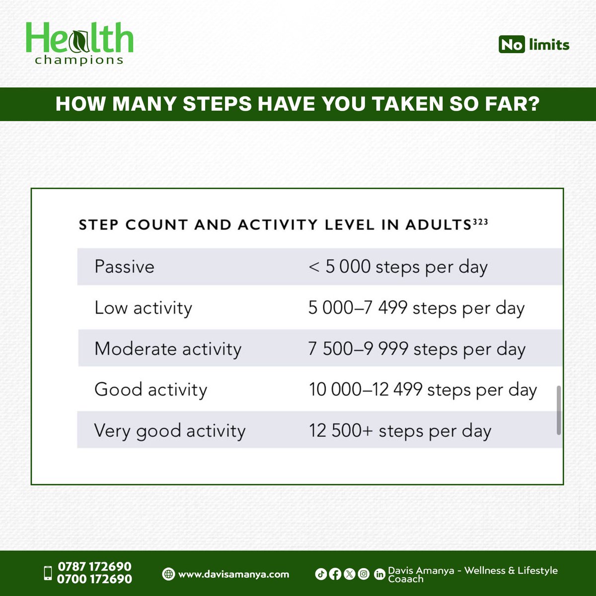 HealthChampionD's tweet photo. Life is movement , Movement is medicine #wellness #walk #exercise https://t.co/rqhS8lKuxA