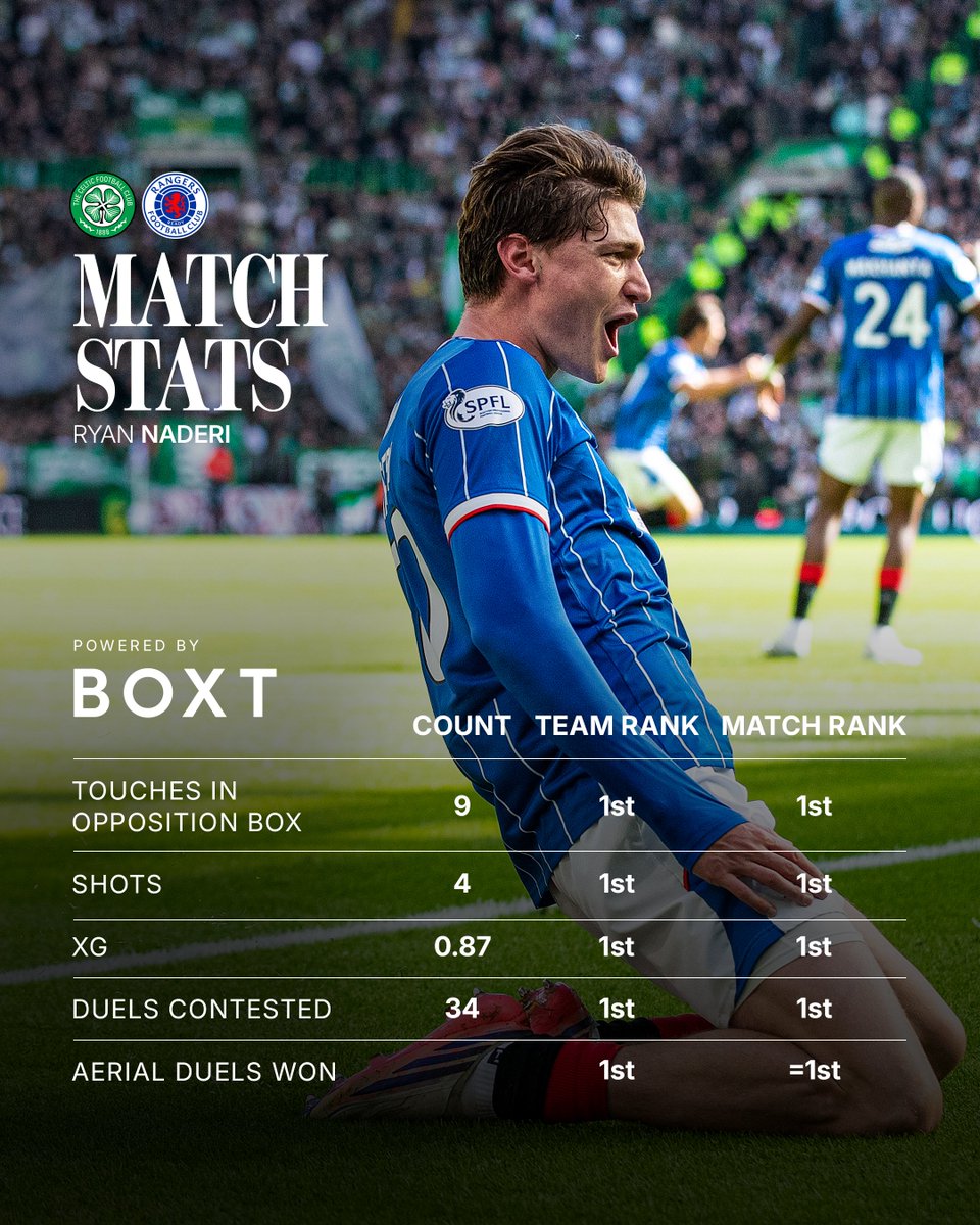 RangersFC tweet picture