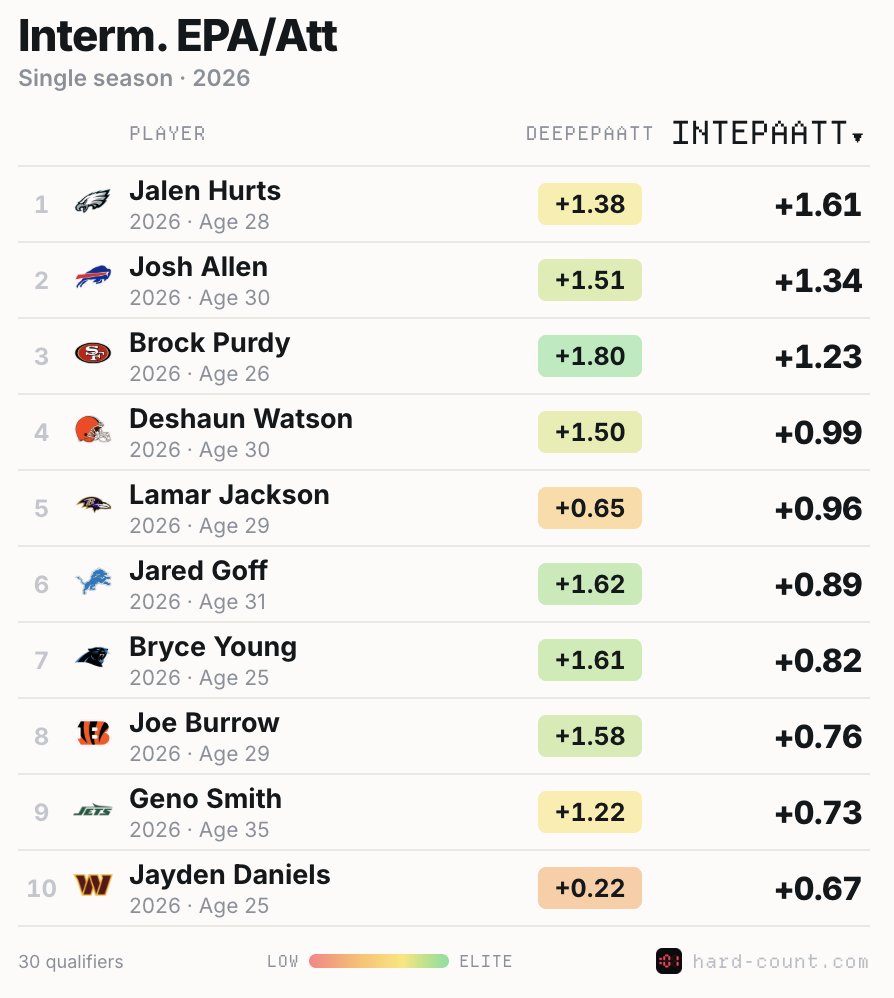NFL_University tweet picture