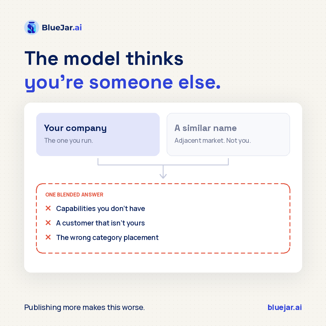 Bluejar_ai's tweet photo. If an AI describes your company with capabilities you don't have, that's often not a content problem.

It's entity confusion. The model has merged you with someone else.

More content makes it worse.

#GEO #TechnicalSEO https://t.co/OKkildpvZQ