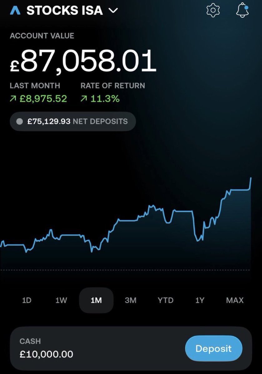 Randykevinn's tweet photo. £800 away from ISA ATH

Click on the link to join  our free  signals group 👇🏿👇🏿. 
https://t.co/j3XK4Gt6rR

$xrp $btc $fil $icp $iran $NFE
$TSLA $EOSE  $IREN $NBIS $RKLB $LMND $SOFI $AMZN $TEM $Gold $silver #UnitedStates https://t.co/l6vovoE77V