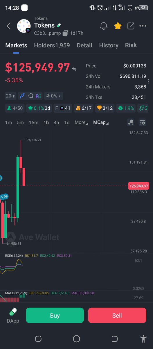 SAGEEDEX's tweet photo. It up by at least 80% https://t.co/CDvPxzrYqb