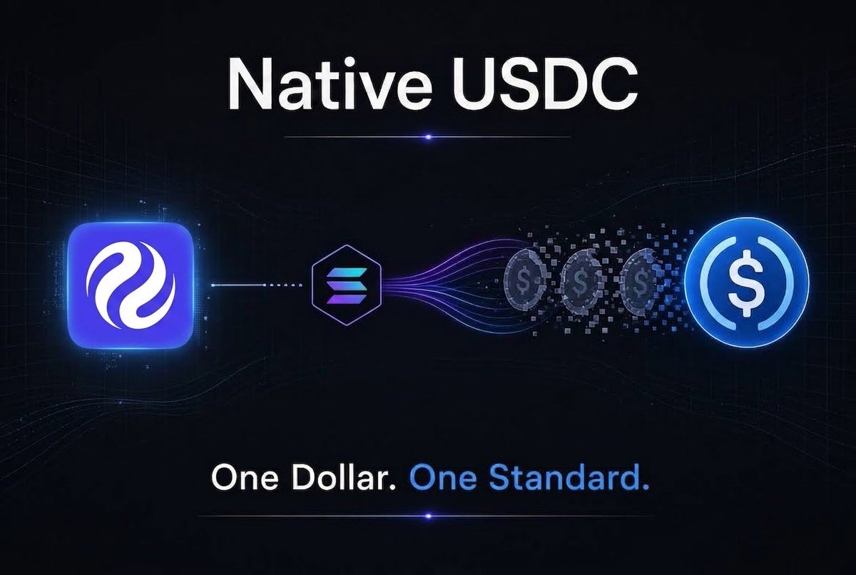 victoralozie751's tweet photo. Circle migrating native USDC to @Injective to replace the old bridged version is a huge deal 

Nothing ruins onchain trading faster than having three different versions of the same dollar floating around.
🧵 https://t.co/Ugq4DZSKIw