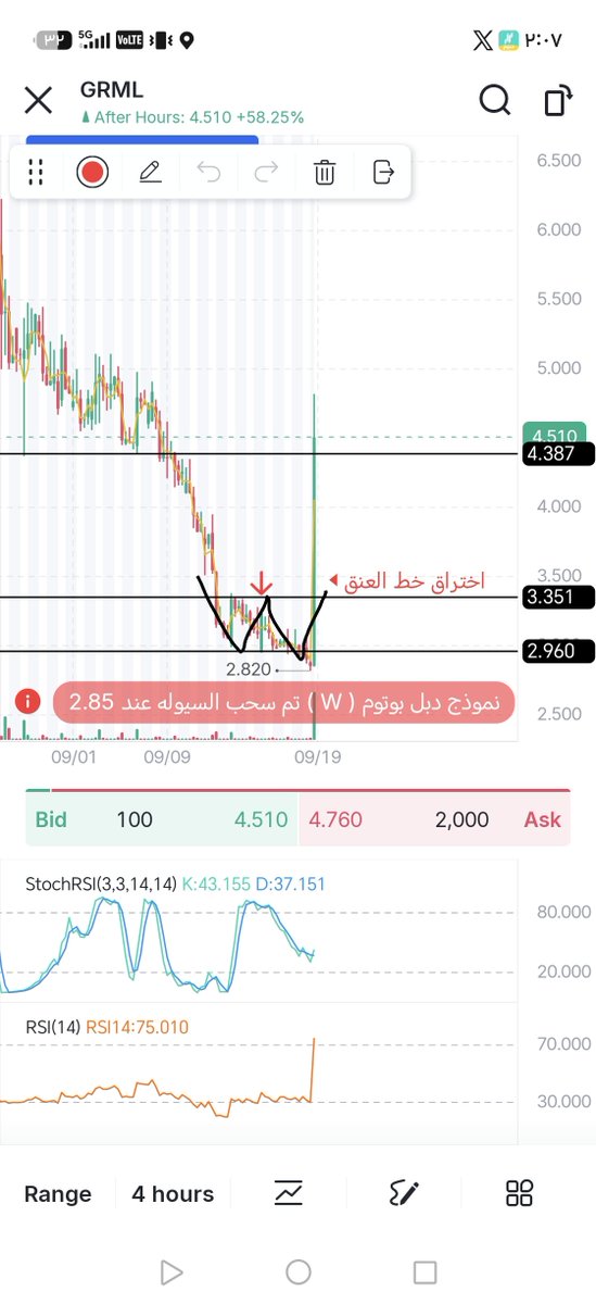 hosam633's tweet photo. $grml الحمدلله أولاً وأخيراً قبل يتكلمون عنه الناس ✔️⭐ https://t.co/x3GTPjQGKN