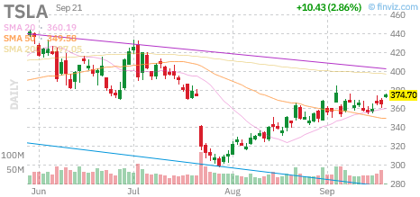 🚨 $TSLA Put
Strike: 380.00  Exp: 09/21/26
Ask: 6.15  Bid: 5.95
OI: 94  Vol: 1041 
 [📷](https://pbs.twimg.com/media/HSvnnrZXEAA_AiS.png) https://pbs.twimg.com/