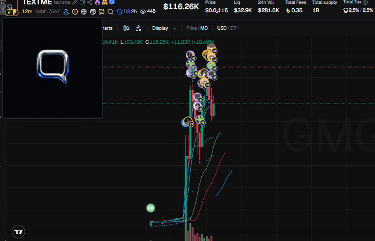 shardsca1ls's tweet photo. Full Robinhood scanning gives us entries before the crowd even opens the chart.

$TEXTME logged early through our wallet map.

Channel win rate sits at 85%, full calls in the telegram, link in bio.

CA: 0xbf66e5d46ec957a9704dc4770a0eea20a72d75e7 https://t.co/2zYug2PSjd