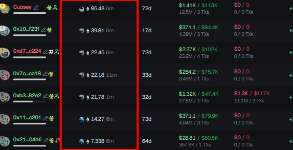 shardsca1ls's tweet photo. Full Robinhood scanning gives us entries before the crowd even opens the chart.

$TEXTME logged early through our wallet map.

Channel win rate sits at 85%, full calls in the telegram, link in bio.

CA: 0xbf66e5d46ec957a9704dc4770a0eea20a72d75e7 https://t.co/2zYug2PSjd