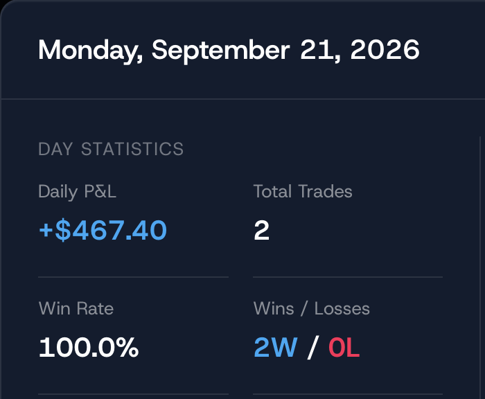 KRION_fx's tweet photo. Green day 🍏.

+$467.40

Walking away from the market.

Focused on tomorrow. https://t.co/6vffirWoeF