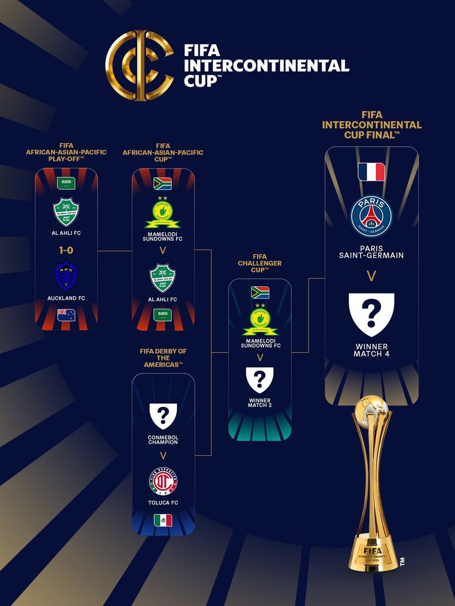 Jb_Skyfall12's tweet photo. ♟️We're The Only PSL Team That Can Actually Say "We Want PSG". Others Can Only SBWL.

#MTN8 https://t.co/aCz2NqVeHp
