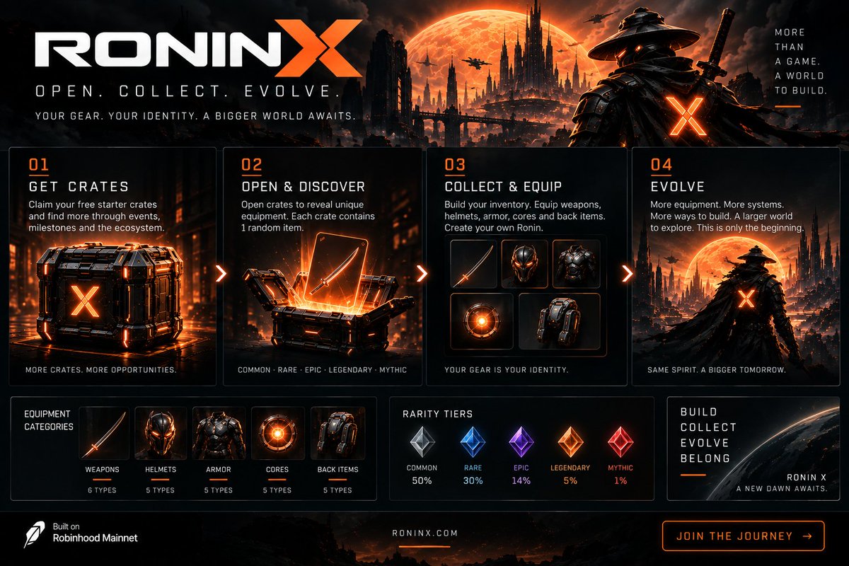 RB_RoninX's tweet photo. RONIN X — PHASE ONE ⚔️

Crates are live.
Equipment is entering the world.
Ronins are beginning to take shape.
Next:
New gear.
New crate types.
Character evolution.
More ways to use your equipment.
New areas of the RONIN X universe.

We're building this one layer at a time.

OPEN. COLLECT. EVOLVE.