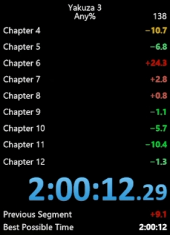 FroobMcGuffin's tweet photo. ANDRE RICHARDSON COST ME 10 SECONDS AND A GOOD PB I HATE THAT MAN https://t.co/Yg4VpCtsjy