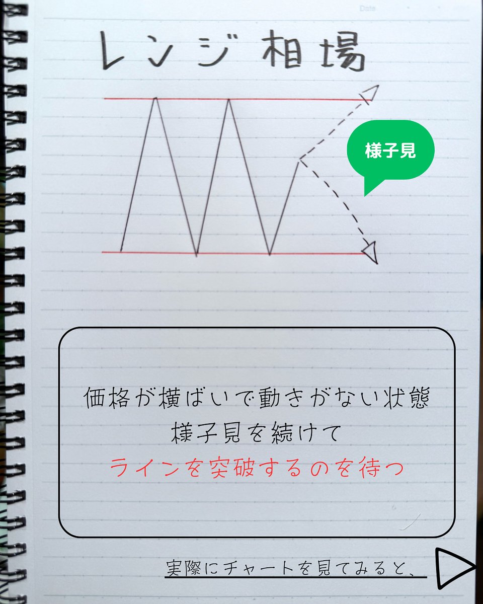 ToshimaItsuo's tweet photo. 📊初心者でもわかる！ 「エントリーの基本3パターン」解説！
チャートを見てると 「どこで買えばいいの？」と迷いますよね💦
そこで今回は、実際のチャート例も使って 3つの代表的なパターンを紹介します↓
①上昇トレンドライン → 線の上で反発したらチャンス ②下降トレンドライン → 線の下で反発したらチャンス ③レンジ相場 → 横ばいが続き、レンジ突破がチャンス  💬わからない所があればコメントでどうぞ😌