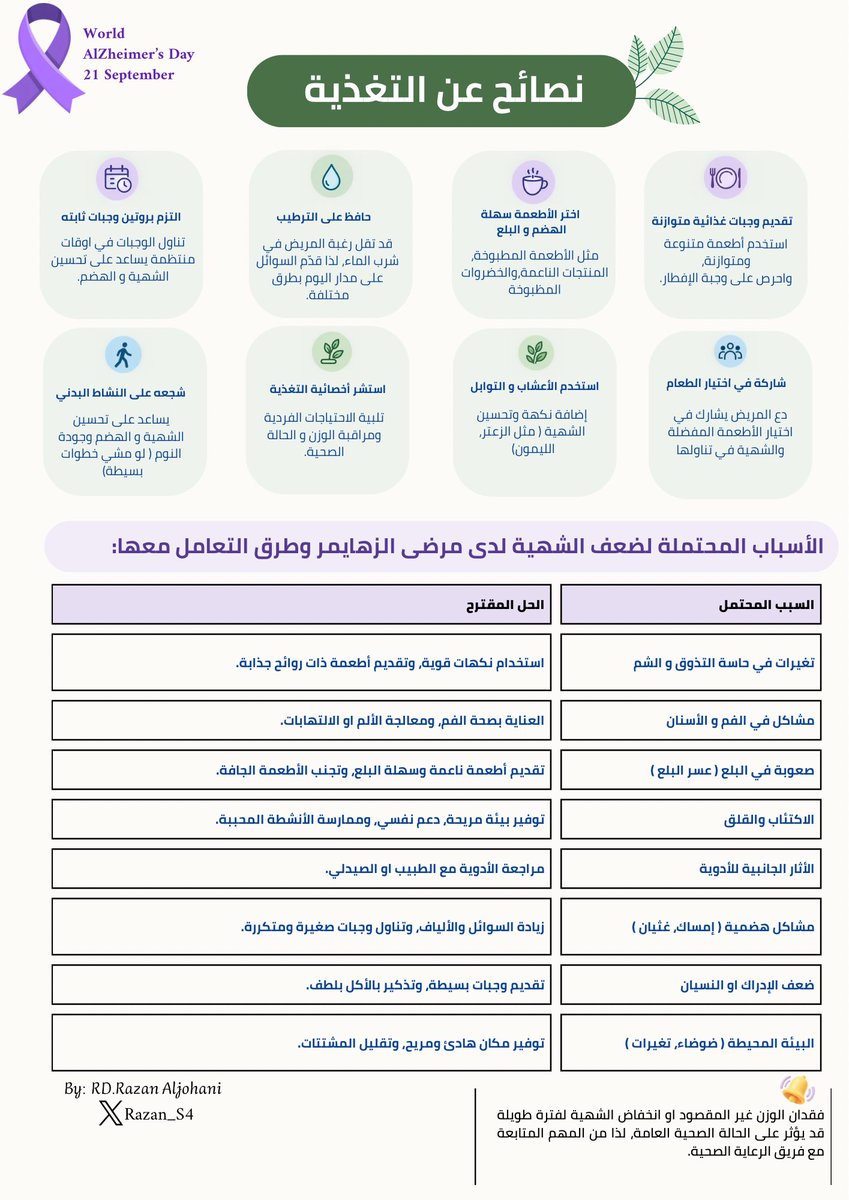 Razan_S4's tweet photo. في اليوم العالمي للزهايمر💜
نتذكر أن التغذية الجيدة جزء مهم من الرعاية وجودة الحياة🌿

#اليوم_العالمي_لزهايمير  #الزهايمر #التغذية #التغذية_العلاجية #صحة_الدماغ #MINDDiet #AlzheimersAwareness https://t.co/DSholzdP2I