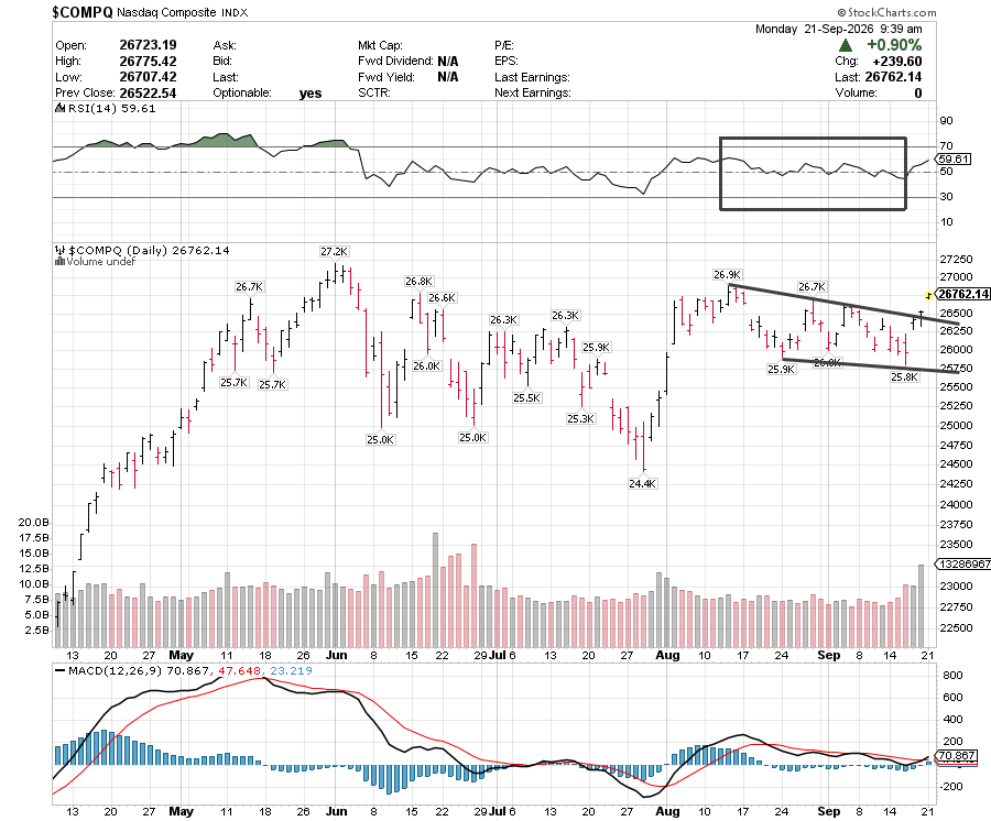 CHARTISKING's tweet photo. #NASDAQCOMPOSITE : Will it cross 26900++++ ?? https://t.co/10RIAeyaOP