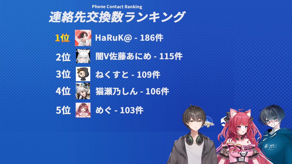 HaRuKa2525_'s tweet photo. 職種柄沢山の人と仲良くなれた気はしたけどブッチぎりで笑うwww
#SURGETown https://t.co/Ihyaxe0USo