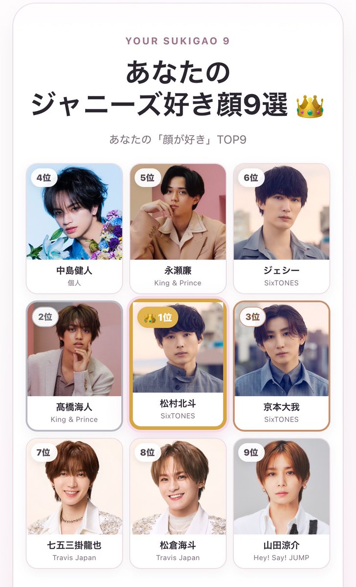 Saaa_hkiT's tweet photo. インスタ載せたのと順位変動あったけどわたしの好き顔
#ジャニーズ好き顔9選 https://t.co/ErgqAlVQSi
