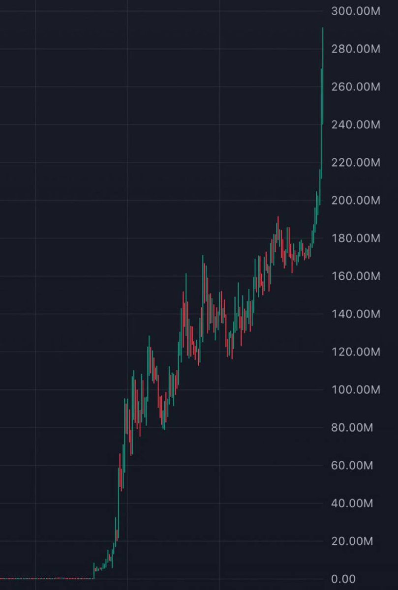 zofcrypto's tweet photo. Crypto is about to enter full bull mode

The next 6-12 months will spawn more millionaires than people ever imagined https://t.co/9PbEjYgHOw
