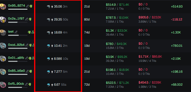 shardsca1ls's tweet photo. Every runner gets caught on the Robinhood chain before the volume even builds.

$WAVECOREE picked up through consistent wallet monitoring.

Telegram's free right now, always early entry and info there, link in bio.

CA: 0x3543488080b5b8f973877462b6fa4f9c43f25aac https://t.co/cYLmLspdq6