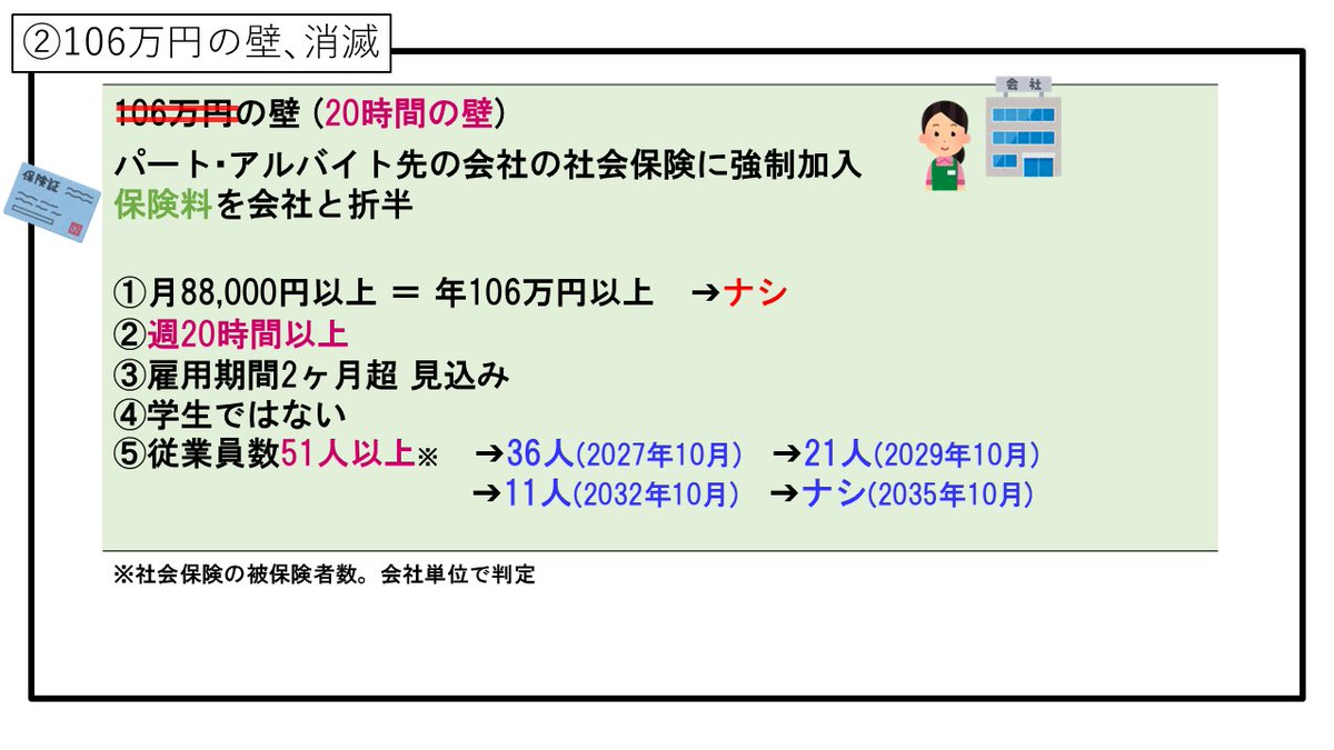 kaikeishi1's tweet photo. 2026年秋から、最低賃金の引き上げや106万円の壁の消滅、12月の年末調整、カスハラ対策の義務化、同一労働同一賃金の改正、インボイス制度の変更、こどもNISA・iDeCoの拡充など、お金と働き方のルールが一気に変わります。

会社員・パート・個人事業主まで関係する重要改正をまとめて解説しました。

「デフレ時代の制度から、インフレ・人手不足時代の制度へ」という大きな流れも含めて、ぜひご覧ください。

「【激改正！】今年10月からの新ルール12選｡106万円の壁消滅｡カスハラで社名公表｡12月に手取り増加｡NISA･iDeCo改正」

0:00 今回のダイジェスト
0:15 オープニング：2026年10月の法改正の特徴
1:11 ｢週20時間の壁｣で手取りはどう変わるのか？
7:26 12月手取りがいつもより多い訳
9:32 同一労働同一賃金の改正、カスハラで社名が出る時代に
12:37 お酒の増税と減税
13:44 インボイス10月からまた変更
14:48 NISA、iDeCo改正は？
16:17 インフレと人手不足が、ルールを変える