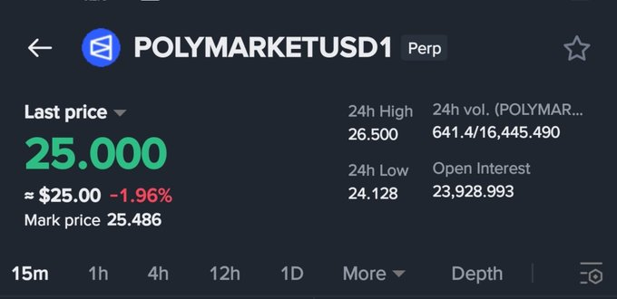 FrustXBT's tweet photo. Can we see token solana:6BKfv2FTxR4CbFaCSPd4pLJi2ijrGcUs7PYM1f76pump at same price 😉

Gpoly https://t.co/t74PVHaE0Q