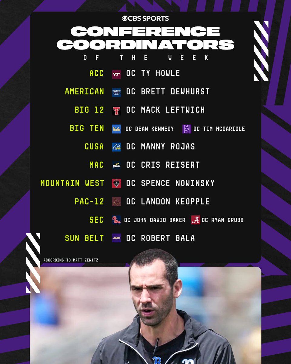 mzenitz's tweet photo. Our @CBSSports conference coordinators of the week: https://t.co/AncM1uPu7y