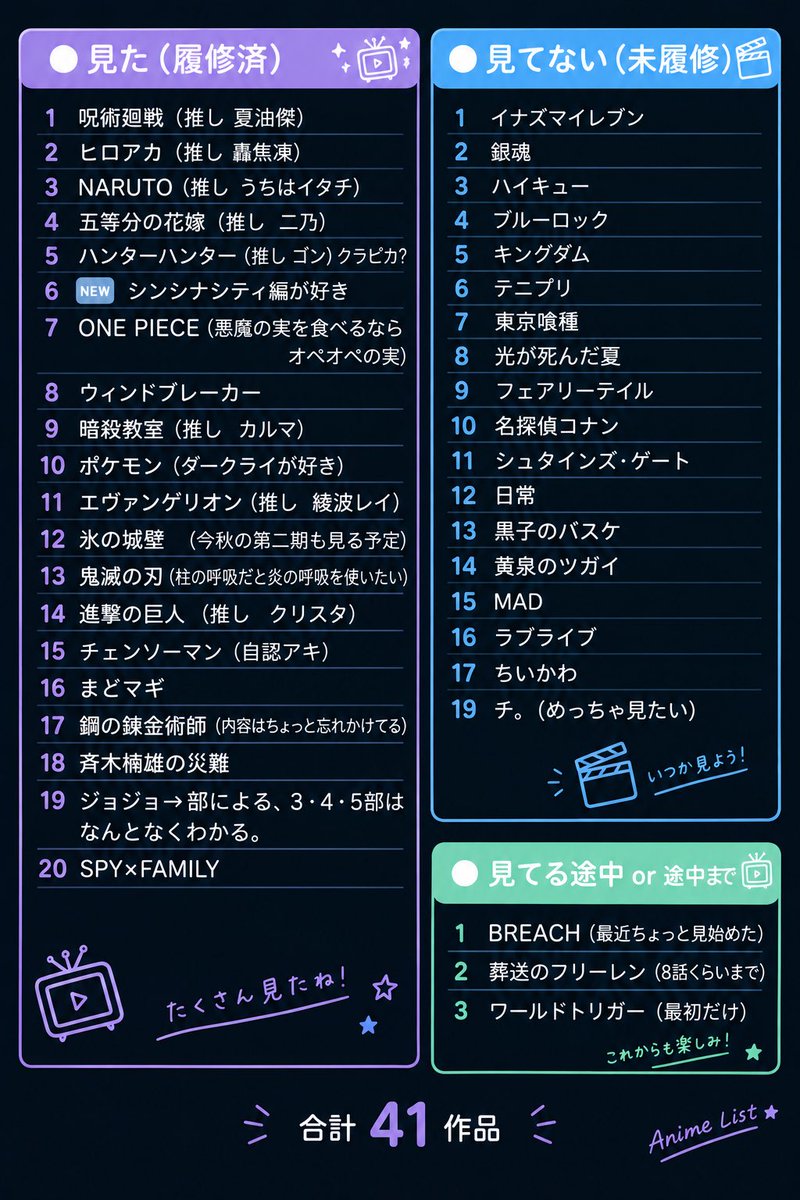 richaromu's tweet photo. 飯塚亮賀のアニメ事情、9/20,21ヨントン更新版🆙
私が今日時間足りなくて聞けなかった 薬屋のひとりごととDr.Stoneの履修事情、誰か聞いてきて〜〜😭 https://t.co/1LPWNbl3oW