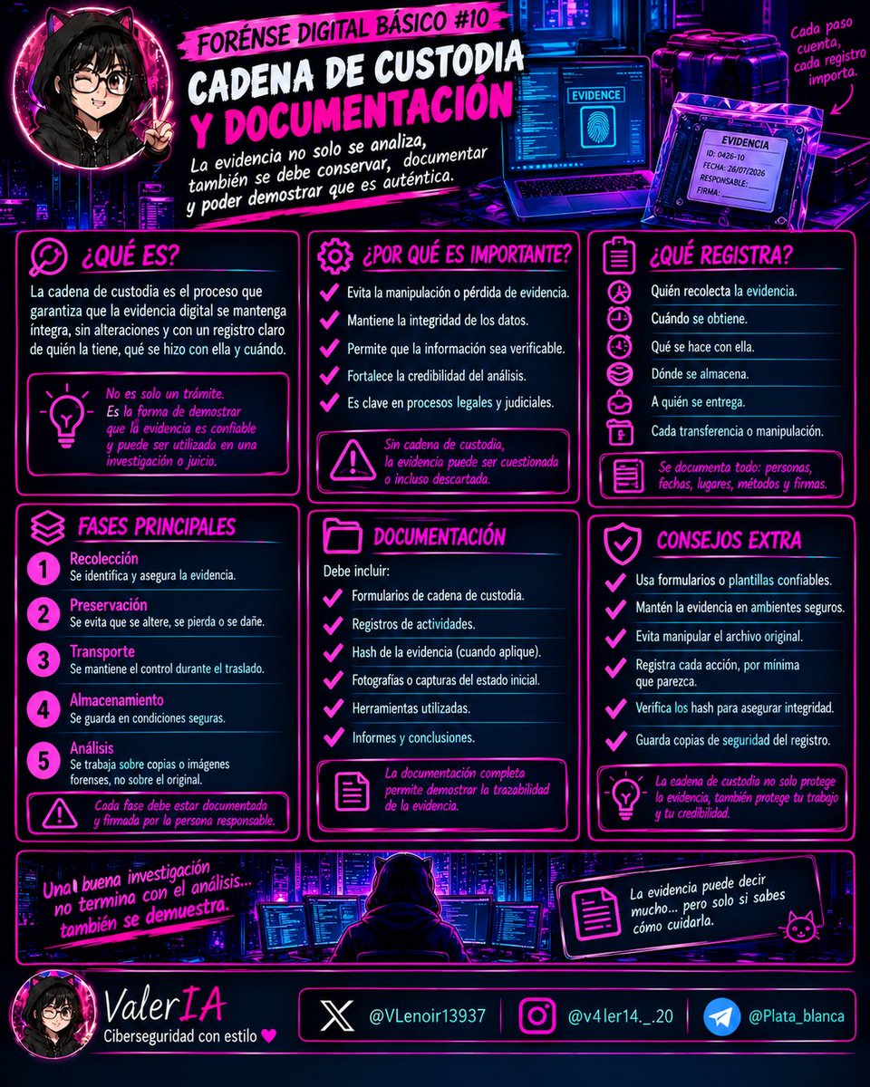 VLenoir13937's tweet photo. 📁 La evidencia digital no solo se analiza: también hay que demostrar que se mantuvo íntegra.

En la #10 de Forense Digital Básico hablamos de cadena de custodia, documentación, preservación, hashes y trazabilidad.

Porque cada paso también cuenta.

#Ciberseguridad #ForenseDigital #DFIR