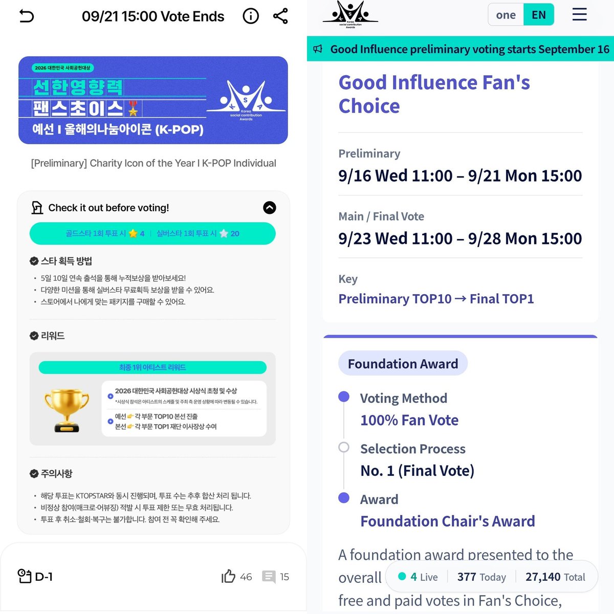 pinknooieu's tweet photo. y'all EYES HERE PLEASE 🩷🌻

sunoo secured his spot in top 10 during prelim round which ended earlier~ the main and final round will start on september 23 and will end on september 28. make sure to collect in stardom, and if you have the means, considering pu*chasing hearts in ktopstar too. 

manpower is a must in this voting, folks. 🥹 WE NEED YOU.

remember: this is 100% FAN VOTING. whoever win the final vote will receive the PHYSICAL TROPHY. so, please take this seriously for sunoo, baragis. 

with all the positive influences he did, he deserves this recognition, baragis. don't you agree? PARTICIPATE NOW. 

for those who haven't installed and collected yet, start collecting now while you still have time to gather more votes! 

COLLECT HERE! 

for ios users: 

stardom 🔗https://t.co/zC46pdEutY…
ktopstar 🔗 https://t.co/FzaRB4BoPg…

for android users: 
stardom 🔗 https://t.co/z4DJs0zdgW…

ktopstar 🔗 https://t.co/z4DJs0zdgW

#SUNOO #선우