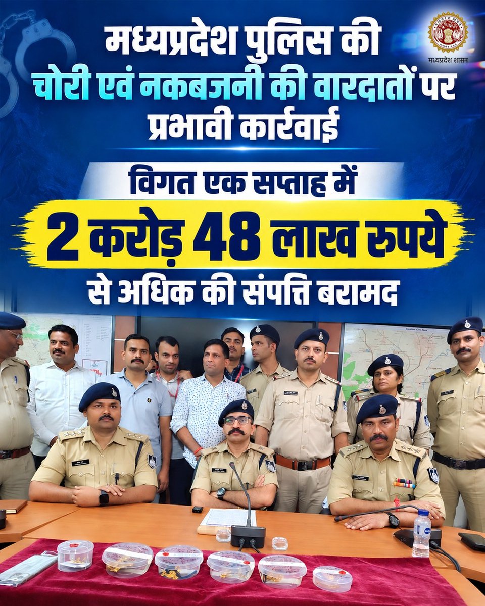 mohdept's tweet photo. मध्यप्रदेश पुलिस द्वारा चोरी एवं नकबजनी की वारदातों के विरुद्ध लगातार कार्यवाही की जा रही है। विगत एक सप्ताह में पुलिस ने चोरी की वारदातों के विरुद्ध कार्रवाई करते हुए विभिन्न जिलों में आरोपियों को गिरफ्तार कर लगभग 2 करोड़ 48 लाख रुपये से अधिक की संपत्ति जब्त की है। #MPPOLICE https://t.co/Ojz9QHZvYi