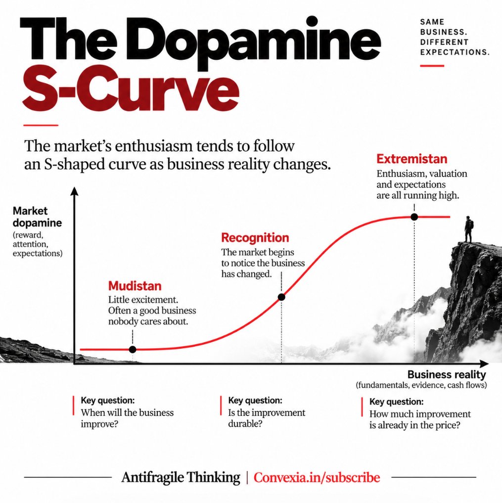 unseenvalue's tweet photo. The Dopamine Trap: A 13-Step Masterclass in Better Decisions Under Uncertainty

Laurus Labs
Sansera Engg
Syngene
Cohance Life
Grindwell Norton
A couple of nano/microcaps

Read the disclaimer attached below. No advice.

https://t.co/TFxbVoMwam