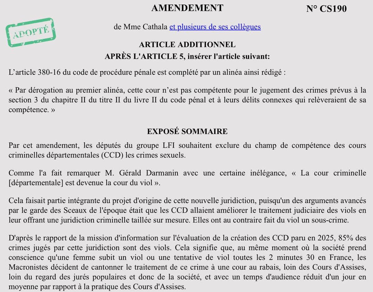 GabrielleCthl's tweet photo. Notre amendement visant à exclure la compétence des cours criminelles pour le crime de viol est adopté !

Seule une Cour d’assises avec un jury populaire doit être compétente pour juger un crime. 

#LoiIntegrale https://t.co/MMPZ7OZ0Rr