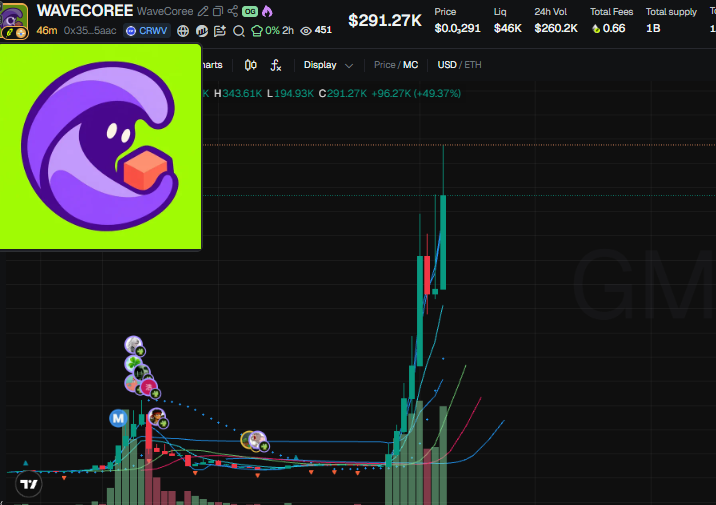 shardsca1ls's tweet photo. Full scan of the Robinhood chain running live, we don't miss a single runner.

$WAVECOREE didn't slip past our analysis.

Telegram's open and free right now, link in bio.

CA: 0x3543488080b5b8f973877462b6fa4f9c43f25aac https://t.co/ys8NwZYc0U