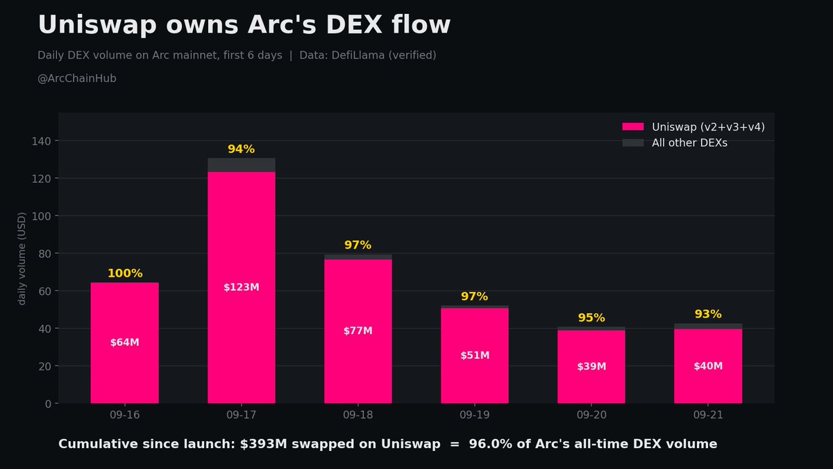 ArcChainHub tweet picture