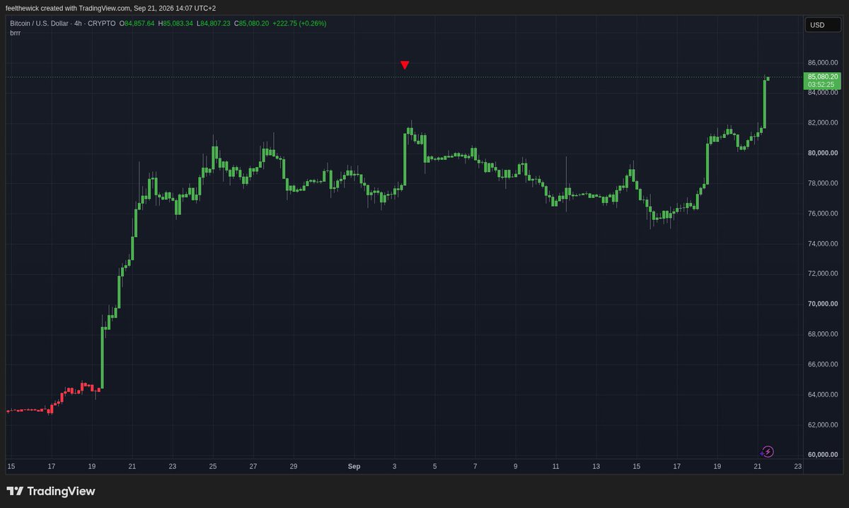 feelthewick's tweet photo. weekly and daily just closed with bear divergence stacked

reads as more sideways before the next real attempt

82.5k still caps it, clear that and the path opens to 85-87k https://t.co/j25ZON8clW