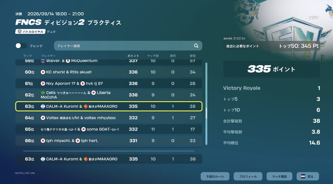 Kuromun33's tweet photo. @zardesp_ 育成希望です！
8ヶ月前くらいから競技を始めて
div2にあがりdiv2でも57位、64位という上位の成績も残しています！
PRは3400ですが
毎日練習をしモチベーションも高く
クラ活やチームの活動は
積極的に行きます！
どうかご検討よろしくお願いします！ https://t.co/jdL4py17NF