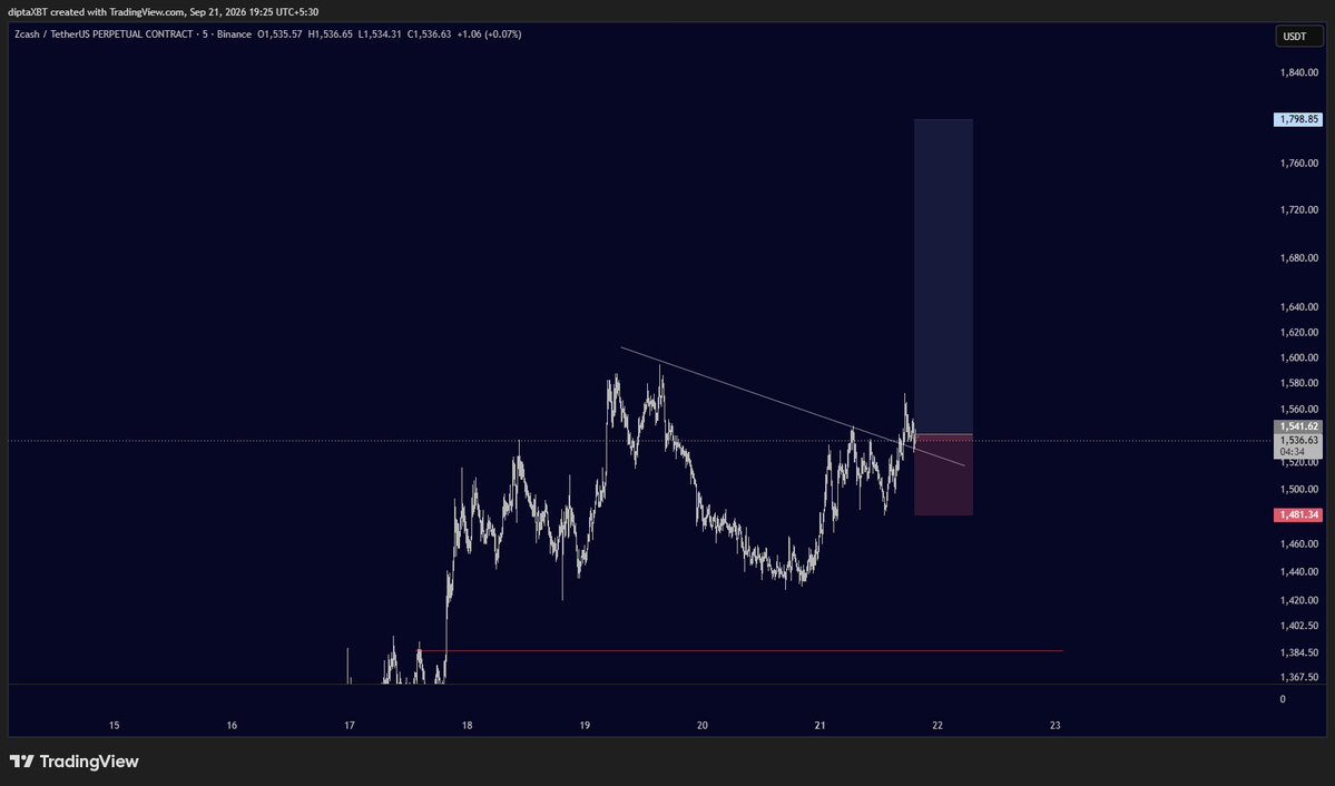 dipta_xbt's tweet photo. zcash:native 

Memeline breakout https://t.co/gmDbJuH0mo