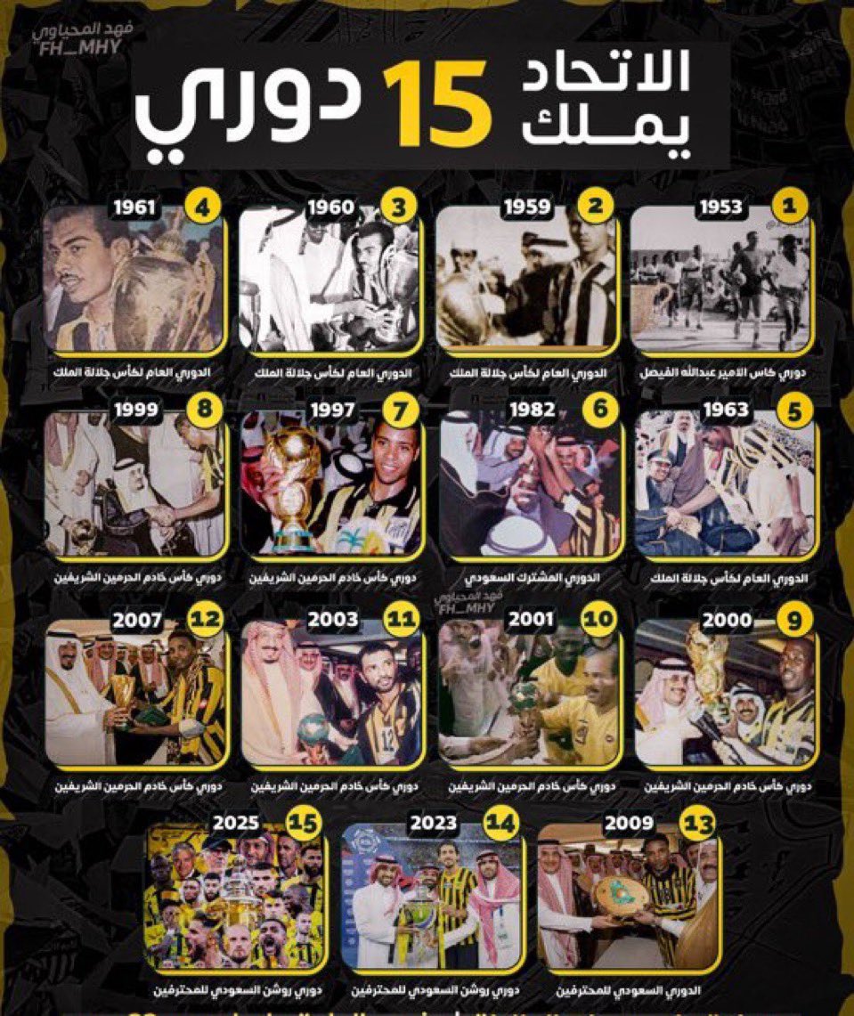 Unequivocal20's tweet photo. تحذف بطولات نور سيظل الاتحاد يملك ٩ بطولات دوري - ٨ في عهد الاتحاد السعودي

بينما تحذف بطولات الاهلي من ١٩٦٦ الى ١٩٧٨ يبقى الاهلي ٣ بطولات دوري ممتاز فقط + دوري يلو الموقر 😎

٤٣ سنة ١ دوري 
لا تاريخ قاري له قبل تولي صندوق الاستثمار 
نادي الحقبة الواحدة نمرة واستمارة😄🤣 https://t.co/WRCYDiCh5N
