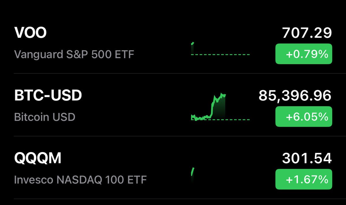 InvestingAddict's tweet photo. I will buy $VOO at all time highs 

I will buy Bitcoin at all time highs 

I will buy $QQQM at all time highs 

My net worth will keep hitting all time highs https://t.co/BGzM0y4d15