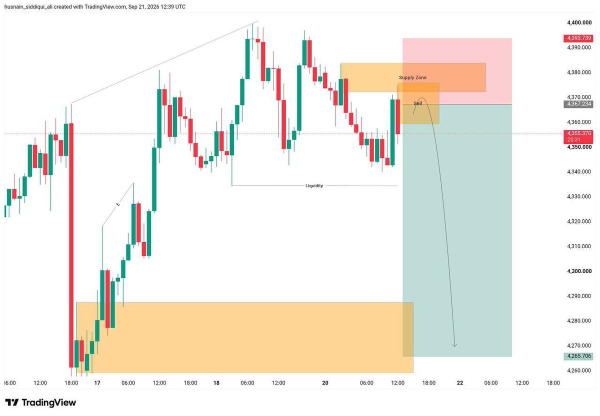trad76541's tweet photo. XAU/USD SELL SET-UP CONFIRM 

ENTRY - 4360/ 4365

TARGET • 4355/ 4350/ 4345/ 4340/ 4335/ 4330

Follow Trade make More profits 🔥 

Join telegram link in bio ✅

#forex #MarketingData #xauusd #buying_content #follow https://t.co/q3mKuKKcsG