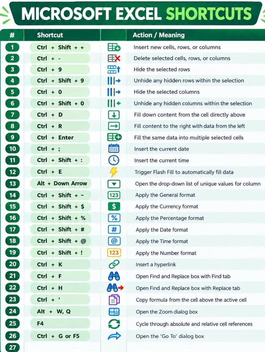 ADITYAK37929458's tweet photo. 🤯 Excel wizards, this one's for you

🧙‍♀️ Boost your productivity with these game - changing Microsoft Excel shortcuts. 

Say goodbye to endless clicking and hello to efficiency.🤩 

From inserting rows to applying formats, these tips will transform your workflow. https://t.co/X3hE79bJzb