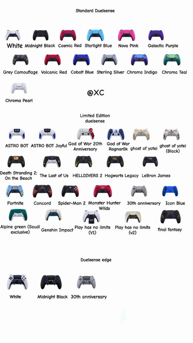 hylianmaarc's tweet photo. PS5 tiene SIETE veces más mandos que exclusivos. Y en la imagen falta añadir el de GTA y el que acaban de anunciar, entre otros

Qué barbaridad https://t.co/401O5txC6I