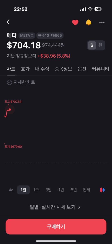 onvexa's tweet photo. ˗ˋˏ 와 ˎˊ˗ 메타 700달러 넘었다 https://t.co/LFBpxX95zk