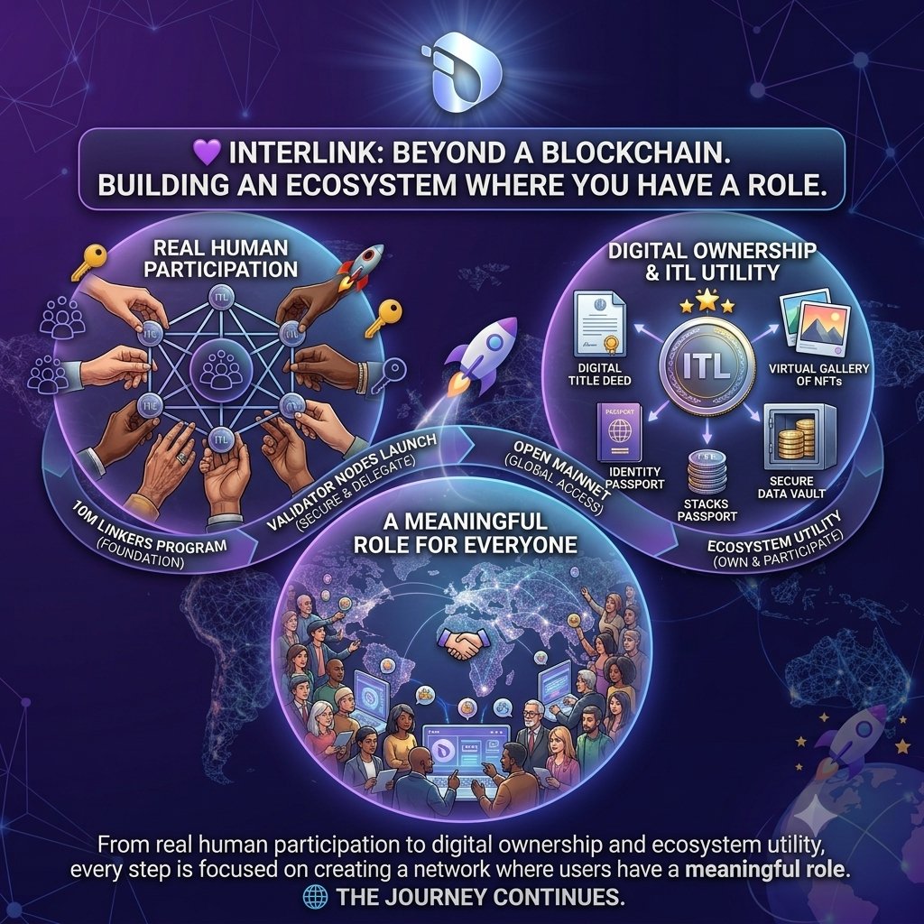 haseeb9229's tweet photo. 💜 InterLink is building more than just a blockchain.
From real human participation to digital ownership and ecosystem utility, every step is focused on creating a network where users have a meaningful role.
🌐 The journey continues.
#InterLink #ITL #ITLG https://t.co/aIrI2tgrL2
