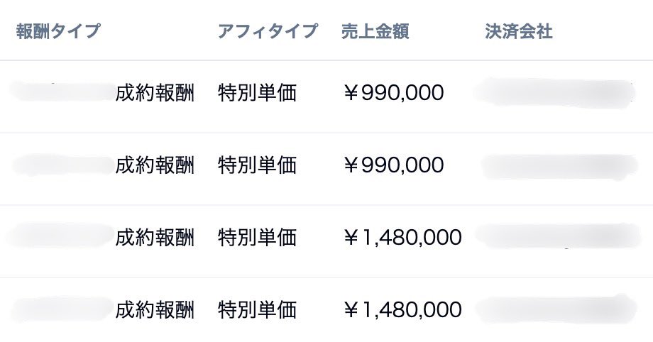 detarame_kunn's tweet photo. マジでXアルゴ変わってからChatgpt×アフィリが激アツすぎるww成果通知止まらへんし1日30分シコシコするだけでここまで売上上がれたら最強よなw副業初心者っていきなり0知名度でnote販売とかコンテンツ販売イキがちやけど、コンテンツ作成0サポート0営業0のタイパ最高のアフィがぶっちぎりで稼げて草ww https://t.co/clADORTS8q