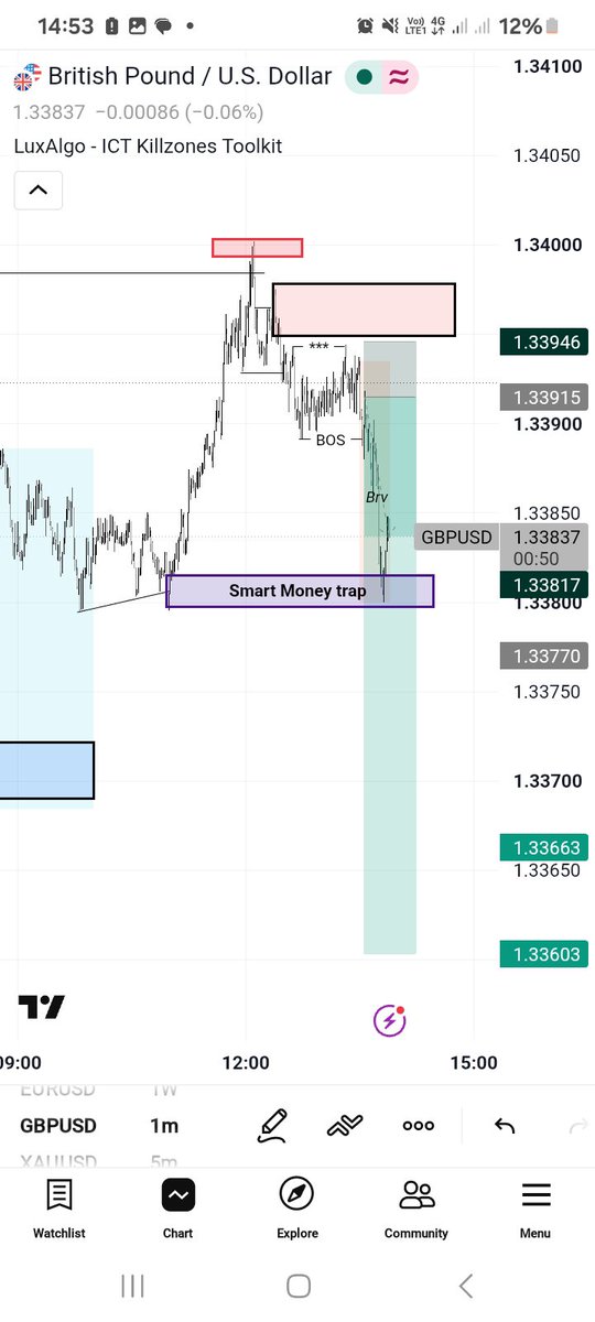 JohnChileab's tweet photo. @WaqarAsim10 We reacted from the smart money trap I'm loving this https://t.co/ww1ydGUpJ6